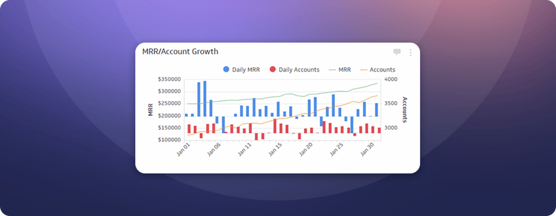 Mrr Account Growth Klip